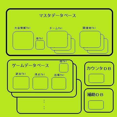 日本サッカー情報ｇｅｎのページ サイト概要