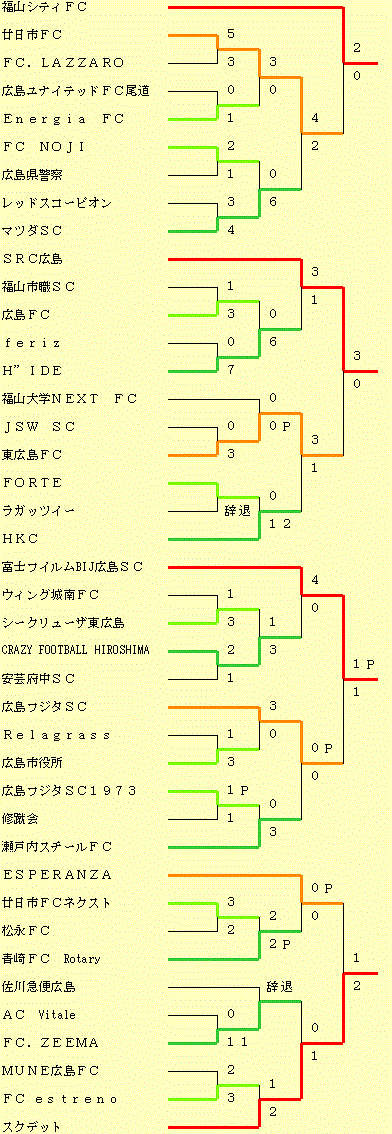 イメージ編集中