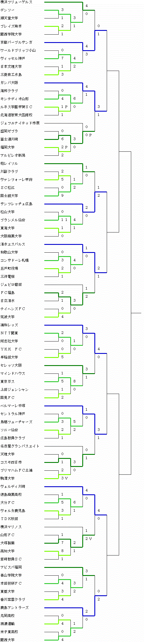 イメージ編集中