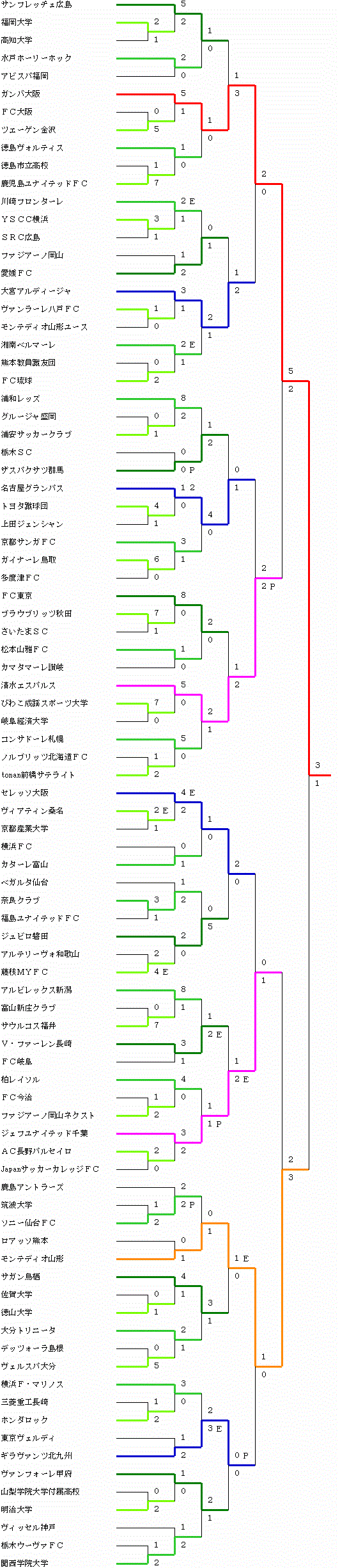 イメージ編集中