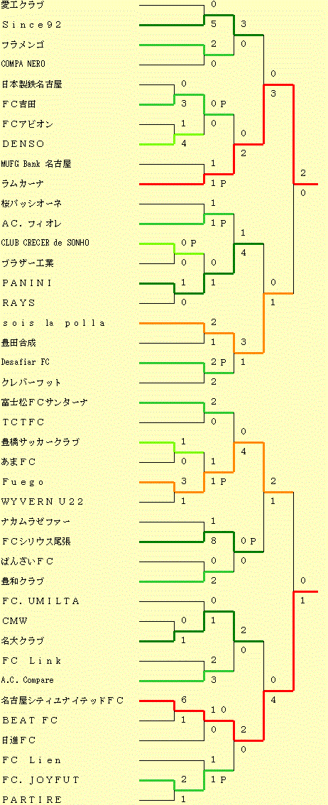 イメージ編集中