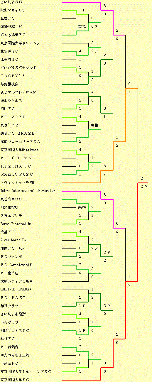 イメージ編集中