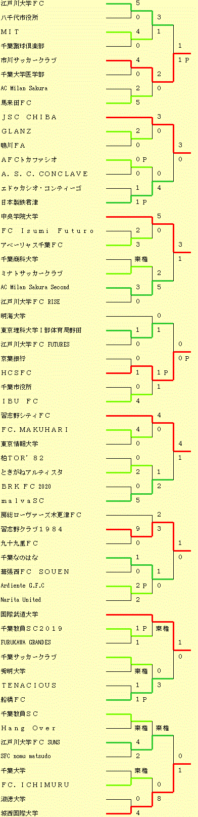 イメージ編集中