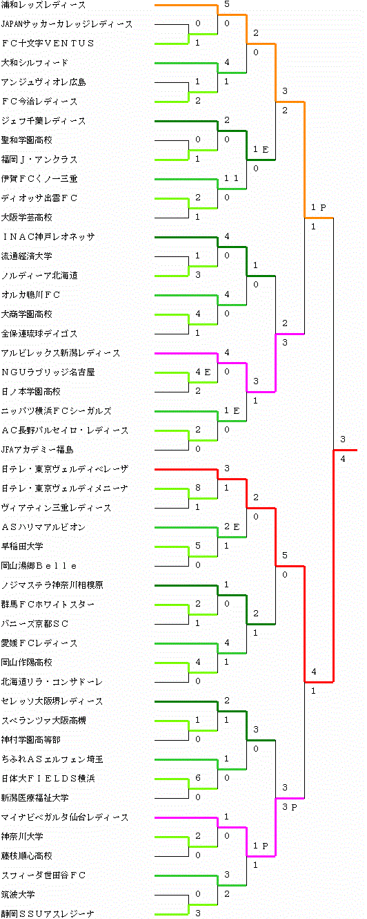 イメージ編集中