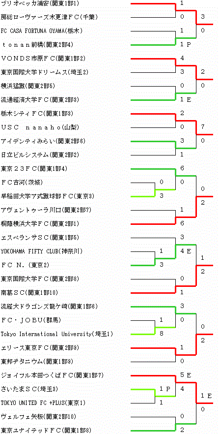 イメージ編集中