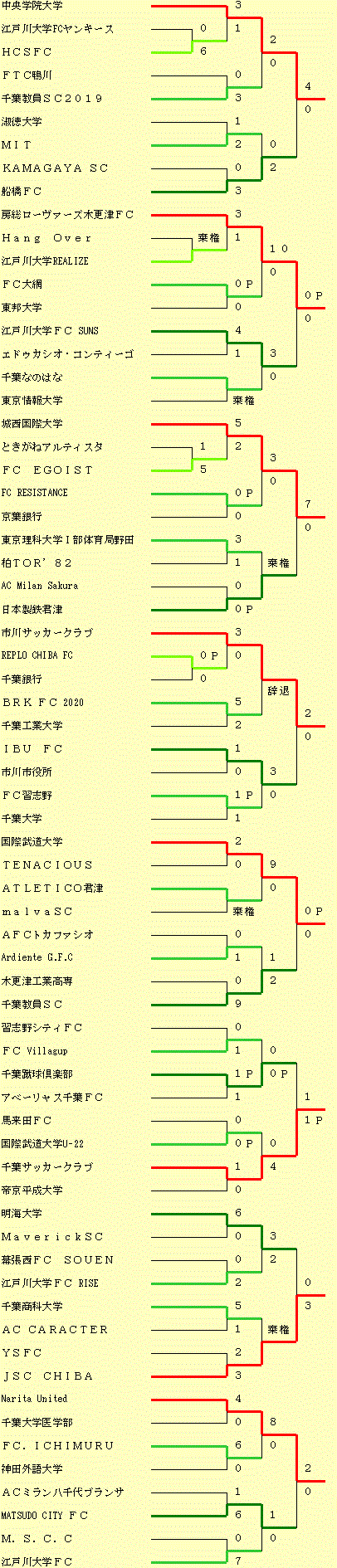 イメージ編集中