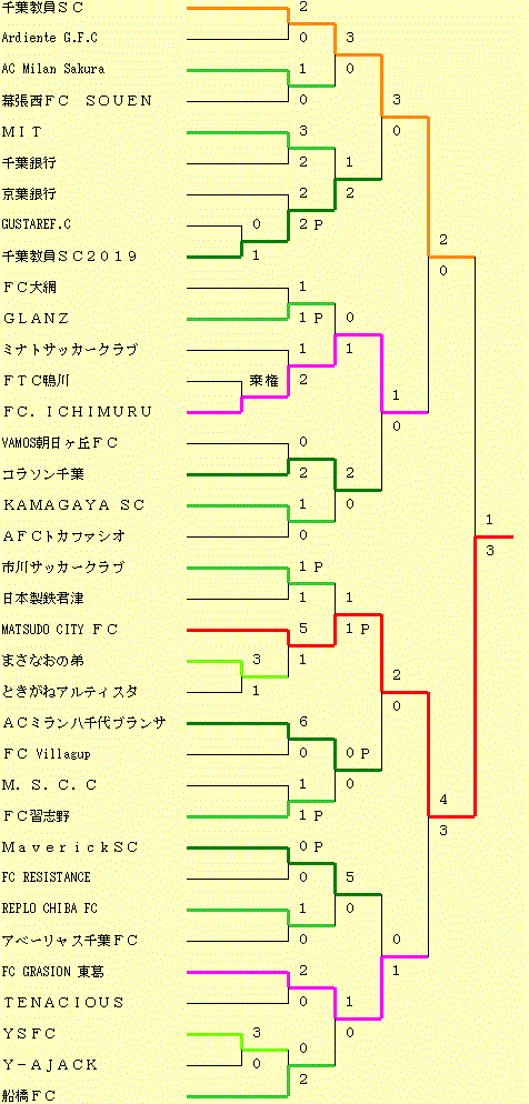 イメージ編集中
