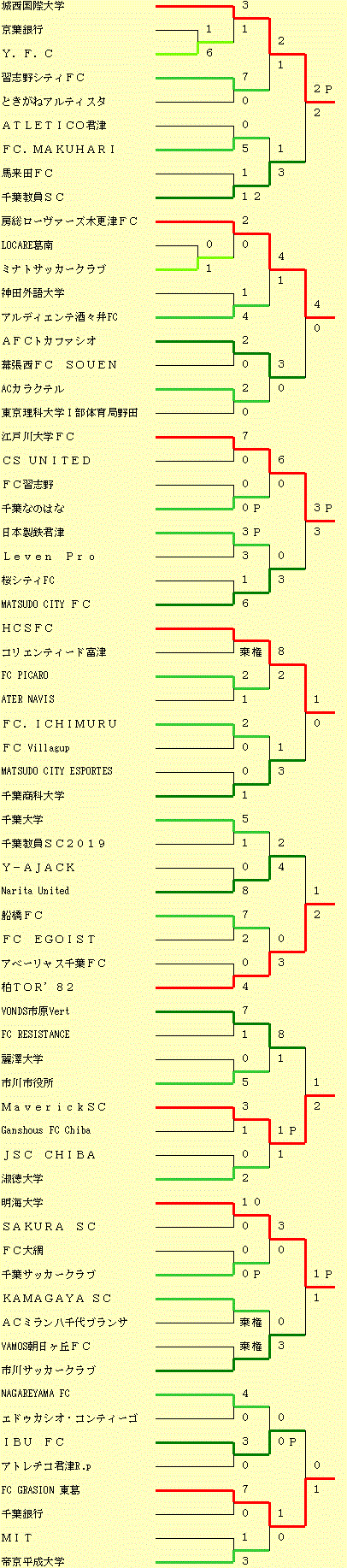 イメージ編集中