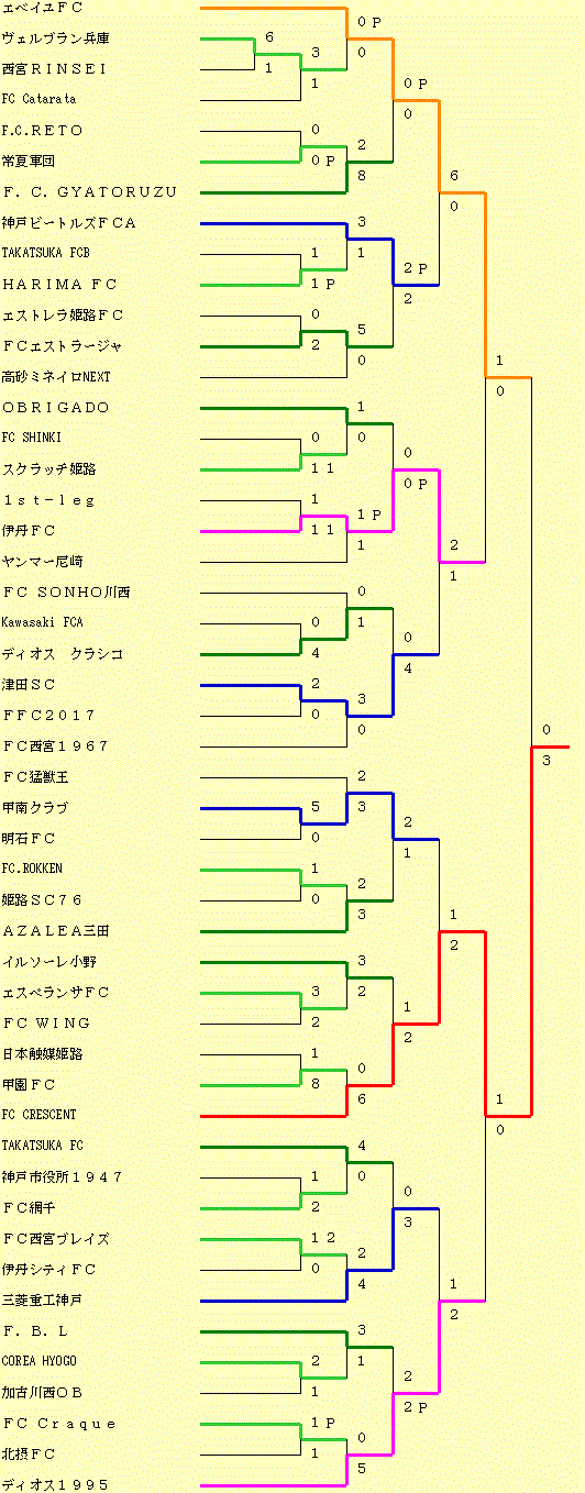 イメージ編集中