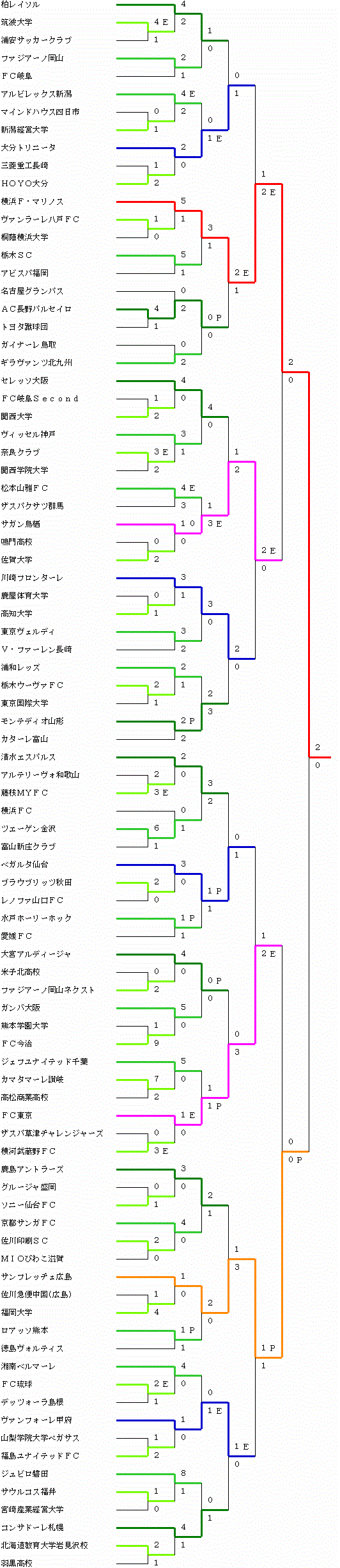 イメージ編集中