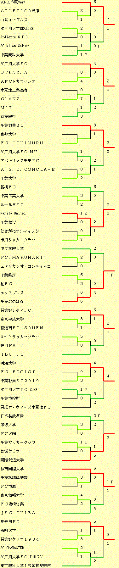 イメージ編集中