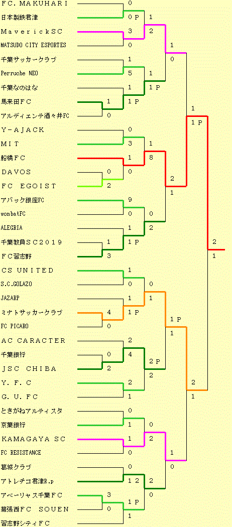 イメージ編集中