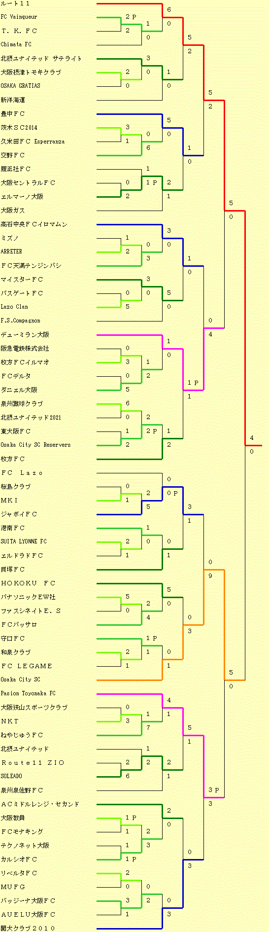 イメージ編集中