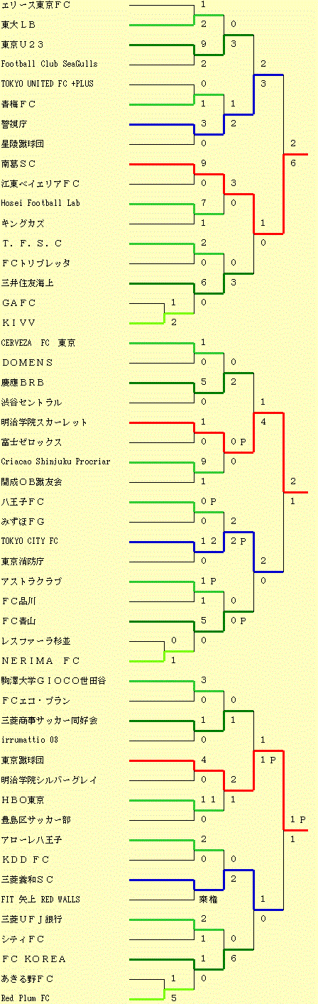 イメージ編集中