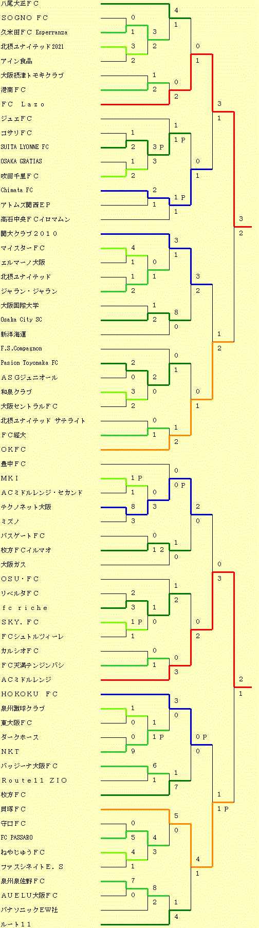 イメージ編集中