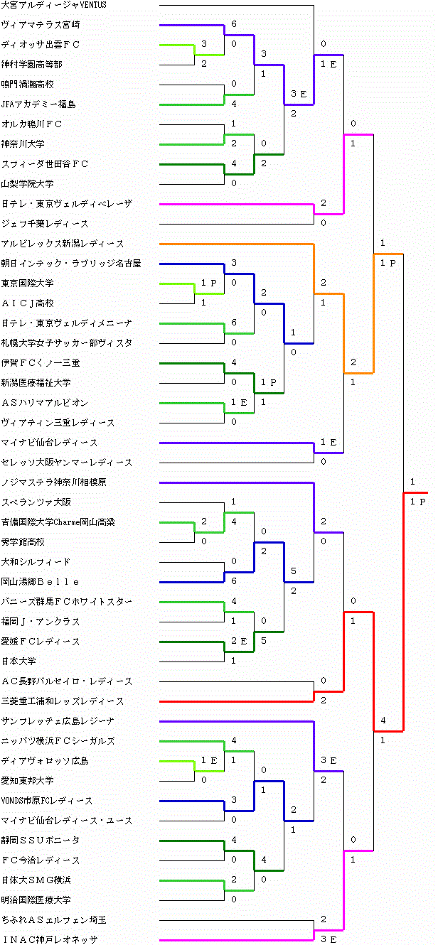 イメージ編集中