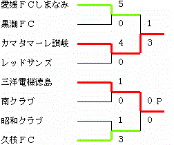 イメージ編集中