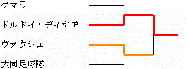 イメージ編集中