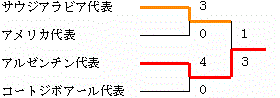 イメージ編集中