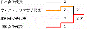 イメージ編集中