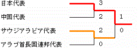 イメージ編集中