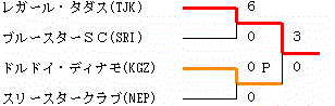 イメージ編集中