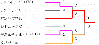 イメージ編集中