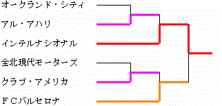 イメージ編集中