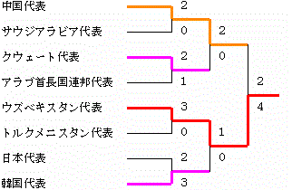 イメージ編集中