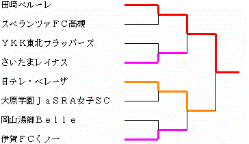 イメージ編集中