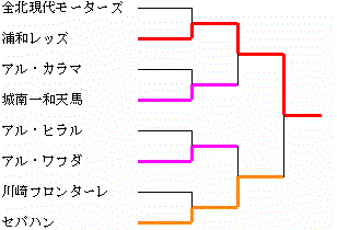 イメージ編集中