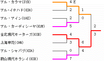 イメージ編集中