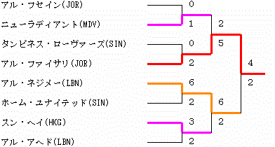 イメージ編集中