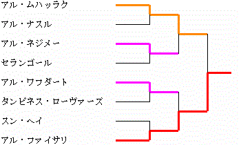 イメージ編集中