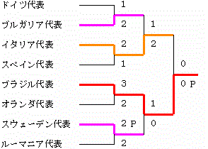 イメージ編集中