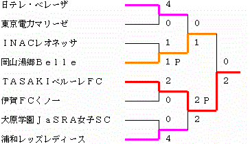 イメージ編集中