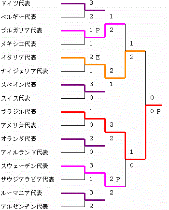 イメージ編集中