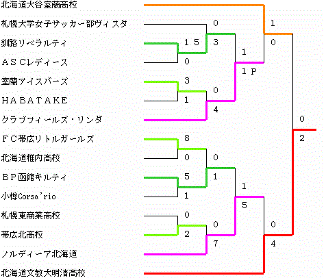 イメージ編集中