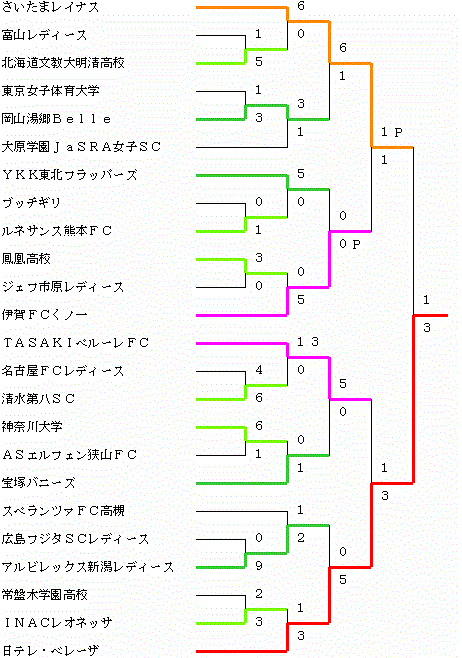 イメージ編集中