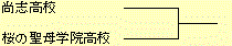 イメージ編集中