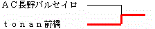 イメージ編集中