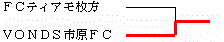 イメージ編集中