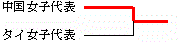 イメージ編集中