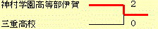 イメージ編集中