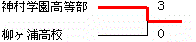 イメージ編集中