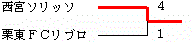 イメージ編集中