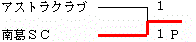 イメージ編集中