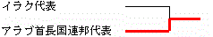 イメージ編集中