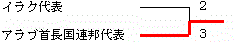 イメージ編集中