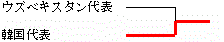 イメージ編集中